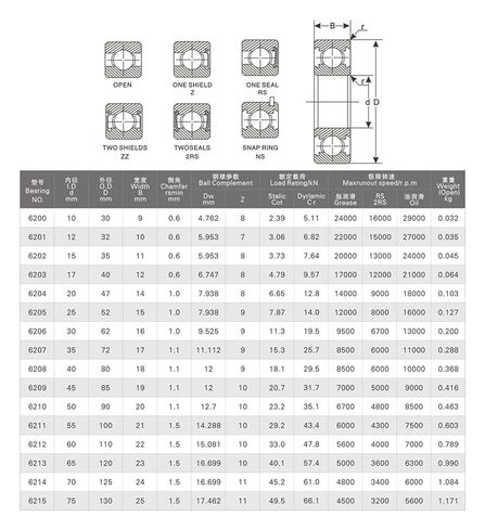 1pcs Bearing 6218 6218Z 6218ZZ 6218-2Z 90x160x30 Shielded Deep Groove Ball Bearings Single Bearings in Kuwait