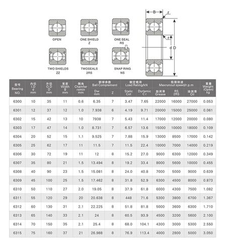 1pcs Bearing 6218 6218Z 6218ZZ 6218-2Z 90x160x30 Shielded Deep Groove Ball Bearings Single Bearings in Kuwait