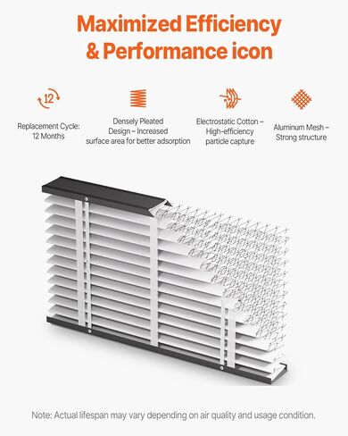 فلتر هواء للفرن VEVOR 16x28x4، استبدال MERV 13 مطوي HVAC AC، منظف هواء إلكتروستاتيكي لمدة 12 شهرًا، عبوتان (الحجم الفعلي: 16.34x27.76x3.98 بوصة)، لتحسين جودة المنزل الداخلي in Kuwait