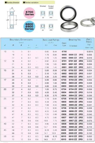 TMP1105 544162 ABEC-1 6802ZZ متري سليم رقيقة القسم الكرات 6802Z 61802Z 6802 Z ZZ محمل أخدود عميق 15245 مللي متر in Kuwait