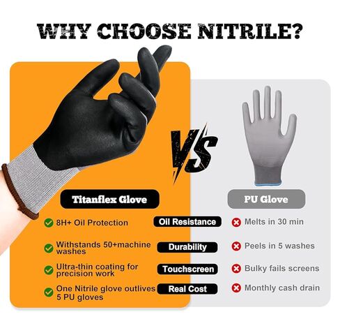 TitanFlex Work Gloves Microfoam Nitrile Coated Men Women-6 Pairs, Safety Warehouse Gloves Mens Working Glove with Grip Heavy Duty, Touchscreen, Seamless Knit Nylon for Automotive, Garden (Large) in Saudi Arabia