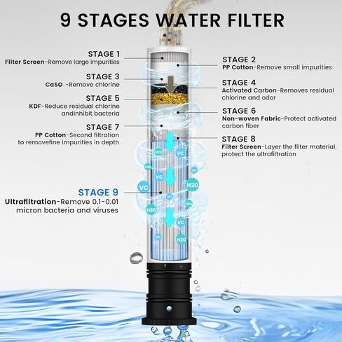 FEELSO Replacement Filters for Feelso Filtered Kitchen Faucet with Pull Down Sprayer, Reduces PFAS, PFOA/PFOS, Lead, Chlorine, Bad Taste & Odor, NSF/ANSI 42 Certified, 50 Gallons (4) in Kuwait