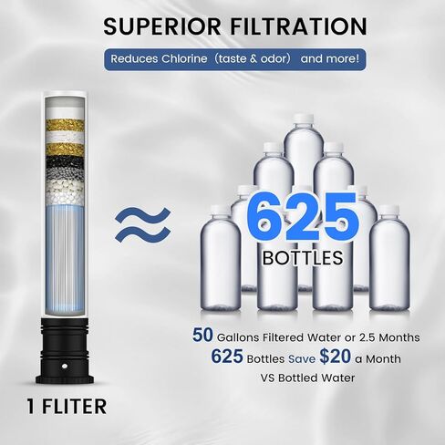FEELSO Replacement Filters for Feelso Filtered Kitchen Faucet with Pull Down Sprayer, Reduces PFAS, PFOA/PFOS, Lead, Chlorine, Bad Taste & Odor, NSF/ANSI 42 Certified, 50 Gallons (4) in Kuwait