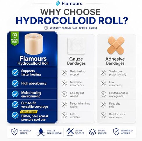 Hydrocolloid Roll Bandages, 2IN x ~5FT - Precision Cutting Guide Extra Large Hydrocolloid Patch Self-Adhesive, Ultra Absorbent & Waterproof - Burn, Blister, Acne Care, First Aid Kit Essential in Saudi Arabia