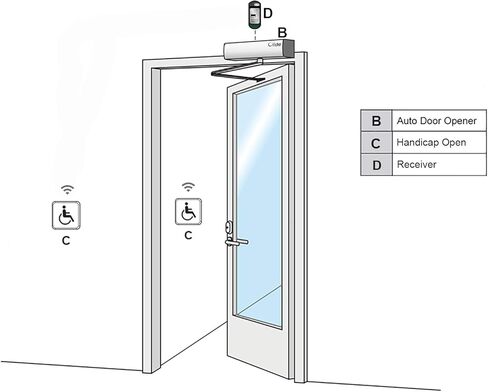 Handicap Door Opener for Disabled People, Low Energy ADA Swing Door Operator with Stainless Steel Handicap Push Buttons in Kuwait