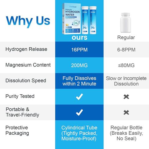 Hydrogen Water Tablets 16 PPM, Molecular Hydrogen H2 with Magnesium, Dissolvable Hydrogen Tablets for Water, Cellular Energy and Brain Support, Healthy Aging Support, 60 Count in Kuwait