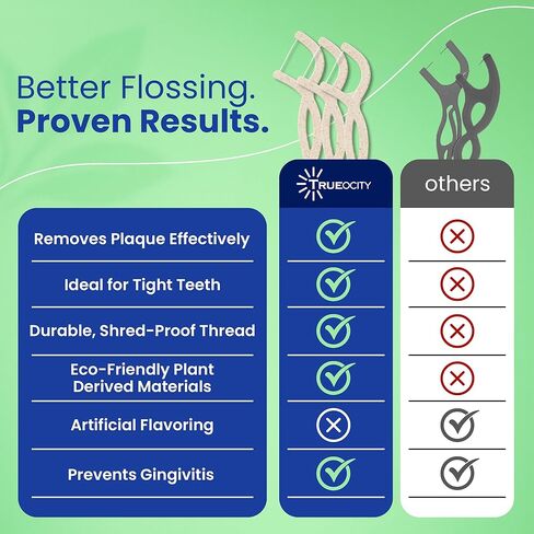 Biodegradable Floss Picks, 100 Count, 2 Cases, Dental Floss Picks that are Plant-Based, Non-Toxic flossers Biodegradable, Sustainable Vegan Floss, Also eco-Friendly Tooth flossers,Oral Care Solution in Kuwait