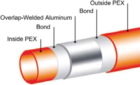 1/2 "PEXworx Oxygen-Barrier Pex-Al-Pex أنابيب الحرارة المشعة - 300 قدم [برتقالي] -L8 in Kuwait
