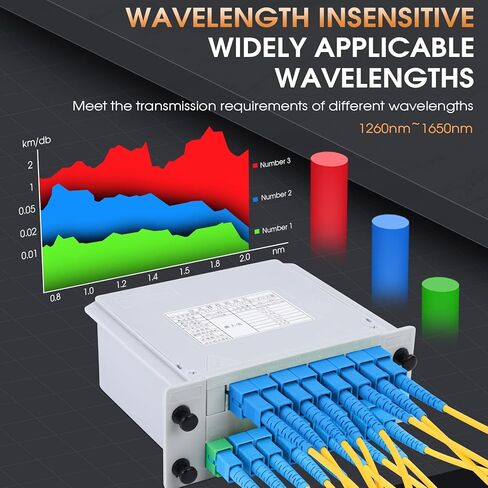 SC/UPC PLC Fiber Optic Splitter 1x16 Cassette Card Inserting, Optic Fiber Splitter for Home Wiring, LAN, Network Rooms, Fiber Distribution Box in Kuwait