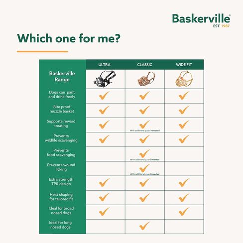 Baskerville Classic Basket Muzzle - Dog can Pant and Drink, Prevents Biting and Food Waste Scavenging, Strong TPR, Ideal for Longer Nosed Dogs, Breathable Dog Training Muzzle for Small Dogs (Size 2) in Saudi Arabia