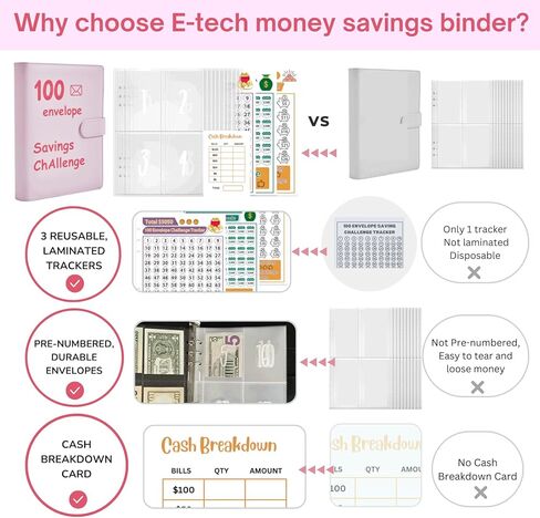 100 envelopes money saving challenge: money saving binder to Save $5,050, 10,000 and $500, savings challenges book with envelopes for cash envelope budget binder, A5, Pink in Saudi Arabia