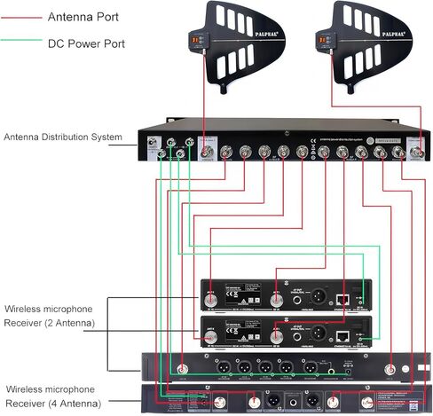 AMP-925L 10 Channels UHF Wireless Antenna Distribution System,8 Outputs +2 Cascade Ports,Wireless Microphone Antenna Amplifier/Signal Amplifier,Active Directional Antenna Paddle in Kuwait