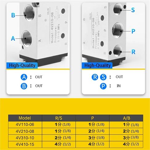 4v210-08 Pneumatic Valve Electric Solenoid Control Gas Magnetic 5 Way 2-Position AC220V Coil Volt 1Pcs(4V210-08 w PC802) in Saudi Arabia