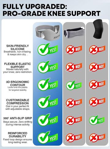 Silicone Patellar Tendon Support Strap 2 Pack, Knee Brace for Women & Men, Relieves Jumper's Knee & Osgood Schlatter, Adjustable Patella Band for Running Gym Tennis Basketball & Sports, Grey in Saudi Arabia