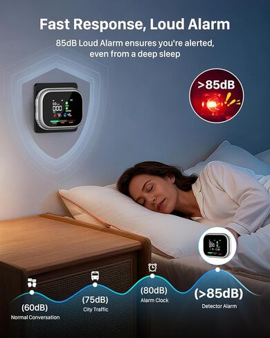 6-in-1 Multifunctional Digital Air Quality Monitor with High Accuracy Sensor, LCD Display Temperature Humidity Gauge, Portable Rechargeable Indoor Environment Detector for Home & Office & RV & Travel in Saudi Arabia