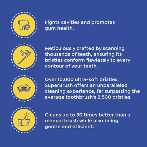 SuperMouth® SuperBrush® Manual Toothbrush – Ultra-Soft Patented SuperBristles® Conform to Teeth for 30X Better Cleaning, Deep Plaque Removal, Sensitive Teeth & Gum Care, Preteens to Adults in Saudi Arabia