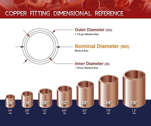 العرض العملاق DDDV0112 1-1/2" الحجم الاسمي بدون اتحاد مستقيم من الرصاص مع مآخذ العرق للاستخدام مع أنابيب النحاس 1-5/8" OD، 28 in Kuwait
