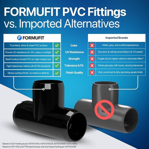 FORMUFIT 3/4" Tee Furniture Grade PVC Fitting in Black, Made in USA, UV-Resistant, Impact-Proof, 1.050" Actual Socket Diameter (Pack of 8) - F034TEE-BK-8 in Saudi Arabia
