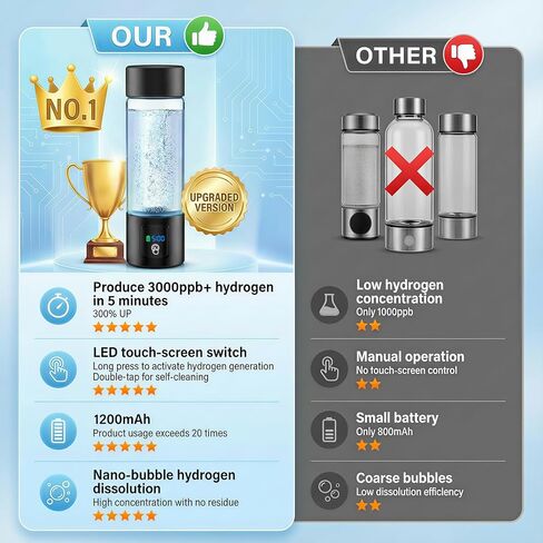 Hydrogen Water Bottle Generator with Display - 5-Min 3000PPB+ Nano Bubble H2 Infusion - pH7.8 Alkaline Water, 460ml Leak-Proof Design with Type-C Charging, Suitable for Fitness, Outdoor and Office Use in Kuwait