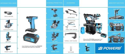 Power8 CEL POWER8 Create Plus، مجموعة أدوات متعددة الوظائف متعددة الإمكانات، حقيبة مدرعة وملحقات (P8-CP1) in Kuwait