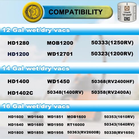 5 عبوات VF3502 بديلة لأكياس Vac Vac الصلبة مقاس A، متوافقة مع مكانس RIDGID الرطبة/الجافة بسعة 12-16 جالون، أكياس فلتر الغبار شديدة التحمل عالية الكفاءة، الجزء # 23743 in Kuwait