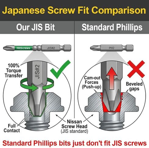 7pcs JIS Screwdriver Bit Set - 3" / 75mm - Impact Ready Japanese Cross Point Bits #1, #2, #3 - Taiwan S2 Steel, Magnetic Tips - Anti Cam-Out Repair Kit Compatible with Honda, Tamiya, Shimano in Kuwait