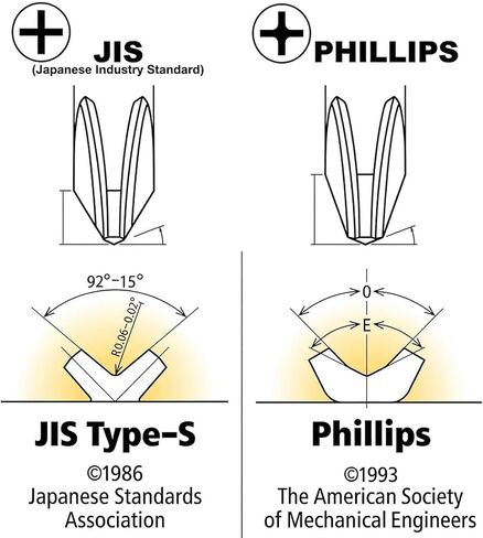 7pcs JIS Screwdriver Bit Set - 3" / 75mm - Impact Ready Japanese Cross Point Bits #1, #2, #3 - Taiwan S2 Steel, Magnetic Tips - Anti Cam-Out Repair Kit Compatible with Honda, Tamiya, Shimano in Kuwait