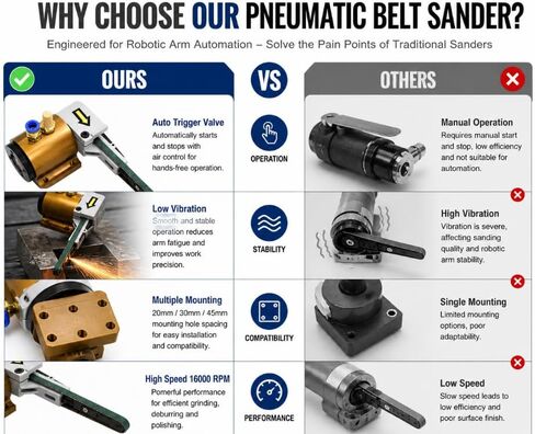 Pneumatic Robotic Arm Belt Sander - 10mm x 330mm (3/8" x 13") Auto Trigger Valve, 16000 RPM, 1/4" Air Inlet, Industrial Polishing Tool in Kuwait