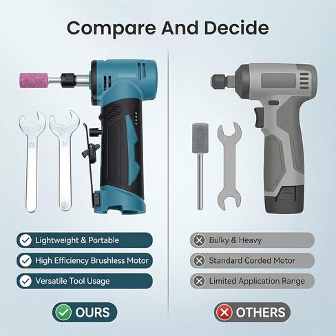 Generic Lithium straight grinder, electric grinding polishing sanding tool with light 0-24500rpm variable speed, with 2 lithium batteries 1 charger, for grinding polishing deburring (US Plug) in Saudi Arabia