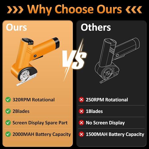 Cordless Electric Scissors - Rechargeable Cardboard Cutter for Fabric Cutting,Cardboard Cutter Electric with 2 x Stainless Steel Rotary Blade,Power Rotary Cutter for Leather Carpet Plastic Cutting in Kuwait