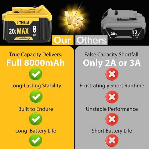 2-Packs 8000mAh Replace for Dewalt 20V Max Battery Compatible with DCB206 DCB201 DCB203 DCB207 DCB205 DCB204 Compatible with Dewalt 20V Cordless Power Tools and Chargers in Kuwait