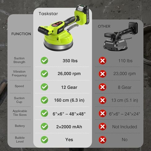 أداة اهتزاز بلاط Taskstar، كوب شفط كبير 160 مم (250 رطل)، هزاز بلاط 26,000 دورة في الدقيقة، أداة تركيب بلاط 12 سرعة لبلاط الأرضيات والجدران كبيرة الحجم حتى 48 بوصة، متوافقة مع بطارية ماكيتا 18 فولت in Kuwait
