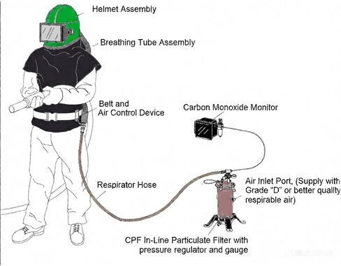 Professional Green Sandblasting Hood 5 Replaceable Lenses, Dustproof Sandblaster Helmet, Fits Protective Suits Ideal for Sandblasting, Spraying, Grinding, Cutting, DIY Painting, Wood in Saudi Arabia