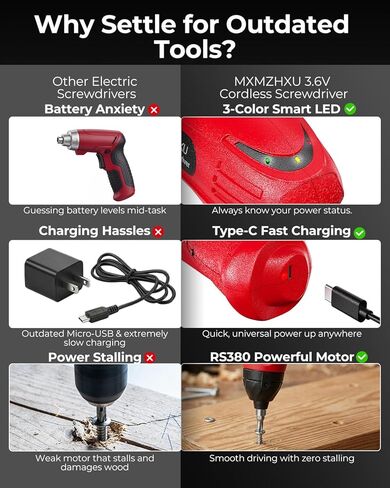 3.6V Cordless Screwdriver, 50-Piece Small Electric Screwdriver Set, Rechargeable with 6 N.m Precision Torque, 1.5H Type-C Fast Charging, Power Tool for Furniture Assembly & Home DIY, Red in Kuwait