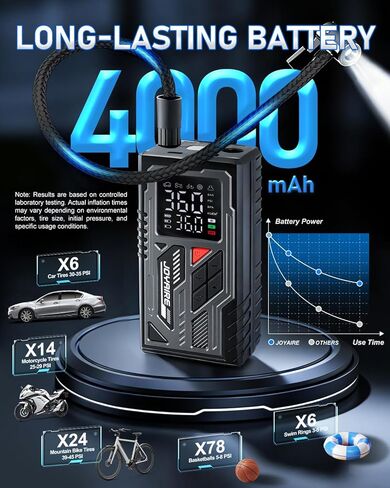 Air Pump for Inflatables & Tires, Portable Tire Inflator with 4000mAh Battery, 150PSI Cordless Air Compressor with Digital Gauge & Auto Shut-Off for Car, Bike, Air Mattress, Balls in Kuwait
