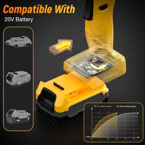 Cordless Electric Scissors Compatible with DeWALT 20v Max Battery for Carboard Fabric Leather Box Cutter Festival Decoration Hard-Plastic(Battery not included) in Kuwait