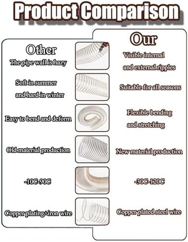 Transparent Flexible Dust Collection Hose | Copper-Plated Steel Wire Duct | Heavy-Duty Dust Extractor for Woodworking & Industrial (300mm Diameter, 0.9mm Thickness) in Saudi Arabia