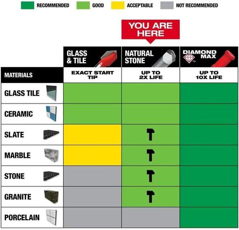 Milwaukee 1/4" Natural Stone BIT (48-20-8992) in Kuwait