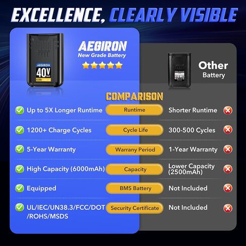 Replacement for Kobalt 40V Battery 6.0Ah, Compatible with All Kobalt 40 Volt Lithium-lon Battery Power Tools, Replace for 40V Max Battery KB440-03 KB2540C-06 KB640-03 KB240-06 in Kuwait