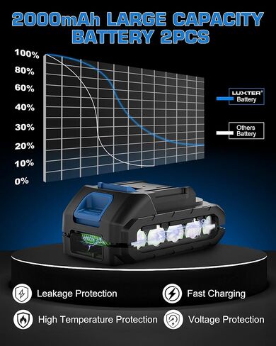 مجموعة مثقاب LUXTER 20 فولت بدون فرشاة، مفك براغي كهربائي 3/8 بوصة مع 2 ضوء LED متغير السرعة 22+1 طقم حفر كهربائي لإعداد عزم الدوران لحفر جدار من الطوب، معدن، أداة خشبية in Kuwait