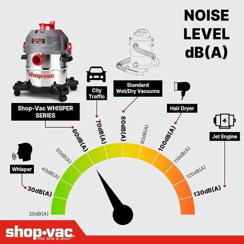 مكنسة Shop-Vac سعة 5 جالون فائقة الهدوء للرطب والجاف، مكنسة كهربائية رطبة/جافة بخزان من الفولاذ المقاوم للصدأ بقوة 4.5 حصان مع ملحقات، 1-7/8 بوصة. × خرطوم 7 قدم، سلك 15 قدم، مثالي لموقع العمل، المرآب، ورشة العمل والمنزل 5430542 in Kuwait