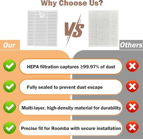 10 عبوات من مرشحات HEPA البديلة لمكنسة iRobot Roomba Robot Vacuum، متوافقة مع 104 Vac، 105 Vac، 105 Combo، Vac Essential، Combo Essential، Q0120، Q0110، Q0520، Y0140، Y0110، Y01120، Y051020 in Kuwait