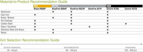 Norton 63642592057 2x48" Blaze R980P SG أحزمة ألومينا سيراميك ضيقة، 36 حبيبة، خشنة، 10 عبوات in Kuwait