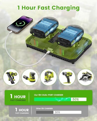 Abeden 2 Pack 3.0Ah Replacement for Ryobi 18V Battery and P117 Dual Port Fast Charger Combo，USB & Type-C Output Lithium Batteries for Ryobi 18V ONE+ Tools P102 P107 P108 P122 in Saudi Arabia