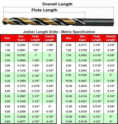 MAXTOOL 10.2 مم 5 قطع متطابقة مترية طول Jobber لقم الثقب HSS M2 تويست لقم الثقب بالكامل باللون الأسود والبرونزي المستقيم؛ JBM02H10R102E5 in Kuwait
