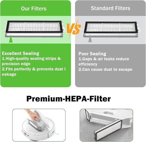 فلتر HEPA لـ Roborock QV 35A/QV 35S/Qrevo S/Qrevo Curv/Qrevo Pro/Qrevo Plus/Qrevo MaxV/Qrevo Curv S5X/ Qrevo Edge/Qrevo Edge S5A ملحقات فلتر بديلة للمكنسة الكهربائية الروبوتية، 4 عبوات in Kuwait