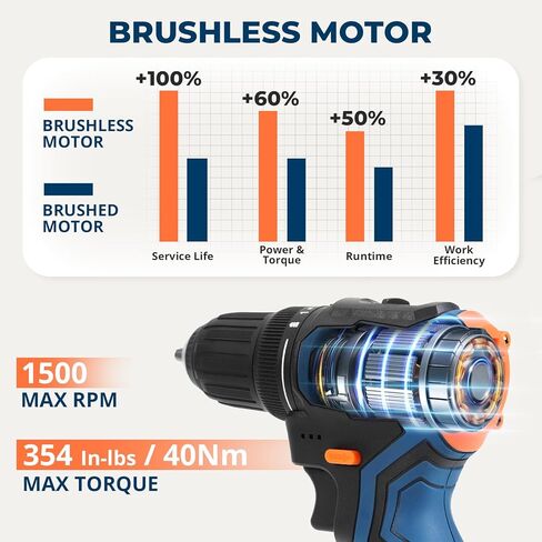 12V MAX Brushless Cordless Drill Set, Power Drill Kit with 2×1.5Ah Batteries & Fast Charger, 3/8" Keyless Chuck, 350 In-lbs Torque, 2-Speed Electric Screwdriver for Home DIY, 20pcs Accessories in Kuwait