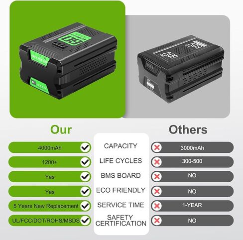 Replacement for Greenworks 60V Battery 4.0Ah,Compatible with Greenworks Pro 60v Batteries & 75+ Power Tools LB60A03 LB60A02 LB602 LB6025 LB60A00 in Saudi Arabia