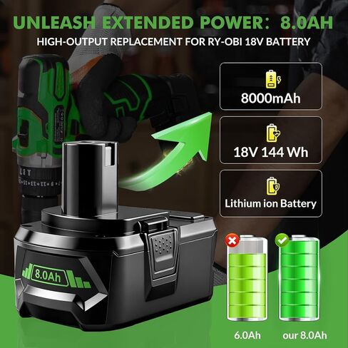 SANIU 8.0-Ah Replacement for Ryobi 18V Battery P108 Lithium ion ONE + 18-Volt Batteries P104 P105 P102 P103 P122,2Pack in Kuwait