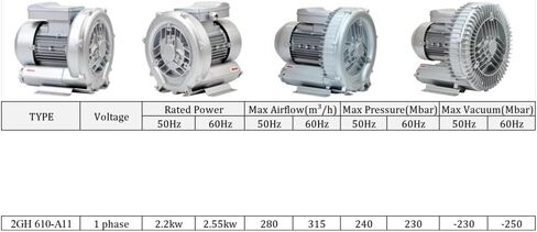1 قطعة منفاخ متجدد 3HP 2.2KW 220 فولت، 2GH 610 A11 منخفض الضوضاء مرحلة واحدة مضخة دوامة حلقية لبركة السمك in Kuwait
